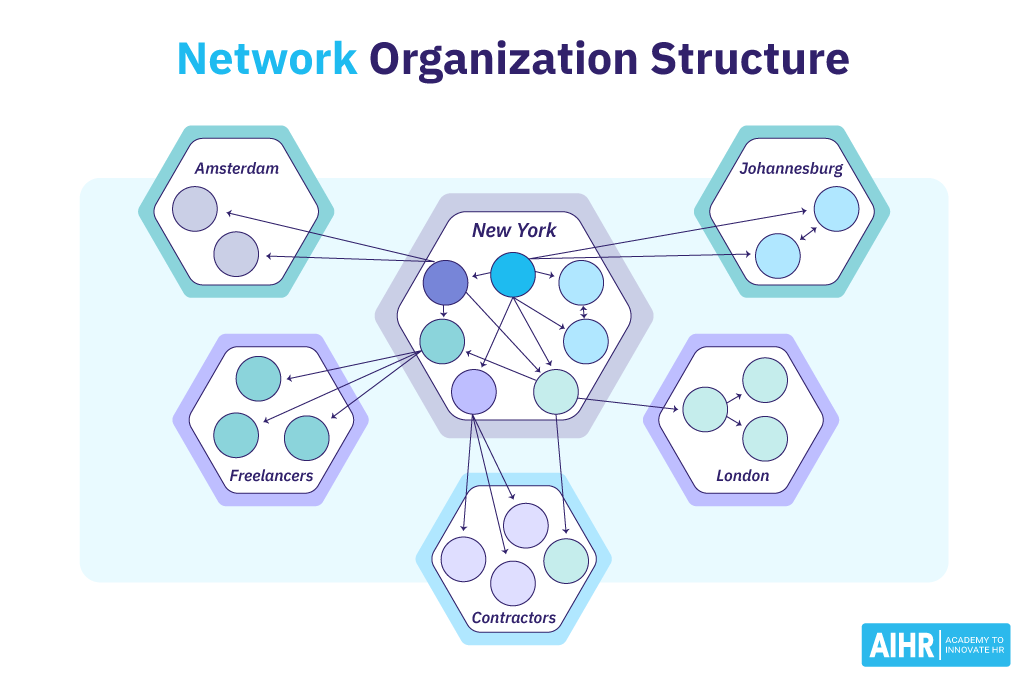 Branding Five | ¿Sabes que es networking?