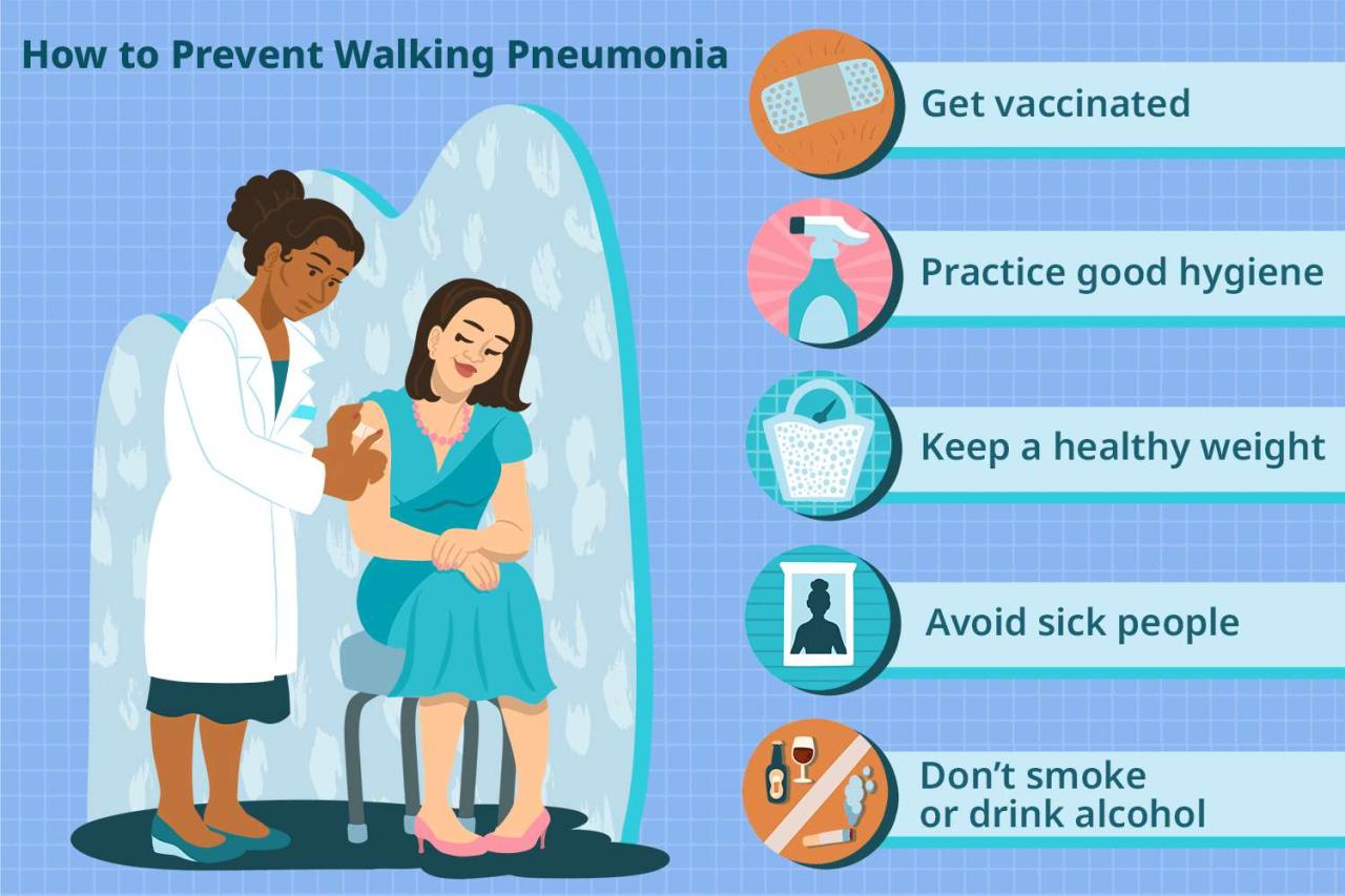 Pneumonia Symptoms Pneumonia Symptoms