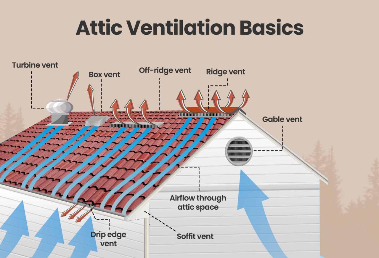 Attic Ventilation: Everything You Need to Know Attic Ventilation: Everything You Need to Know