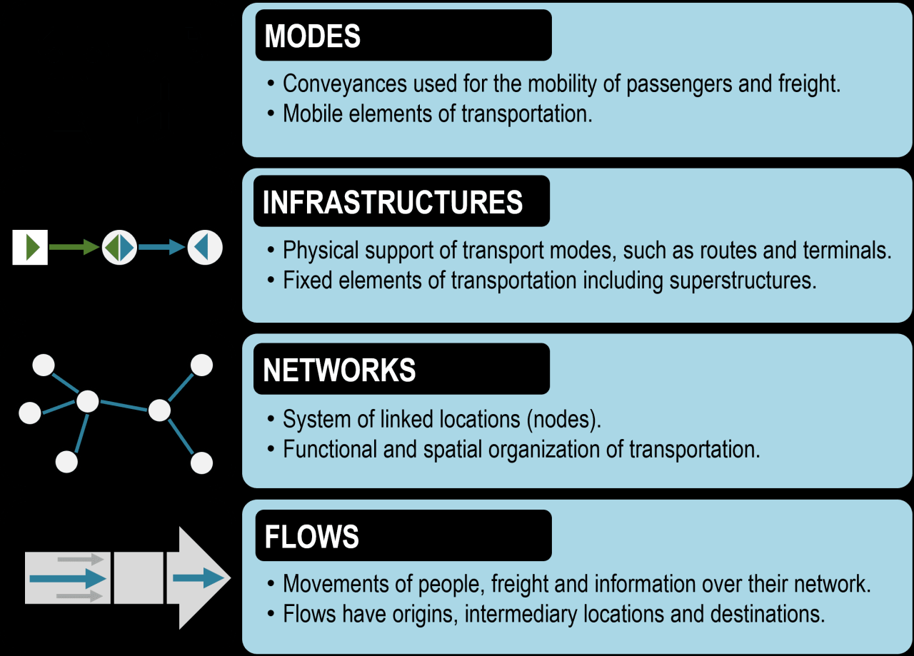 Transportation Worksheet Transportation Worksheets Preschool