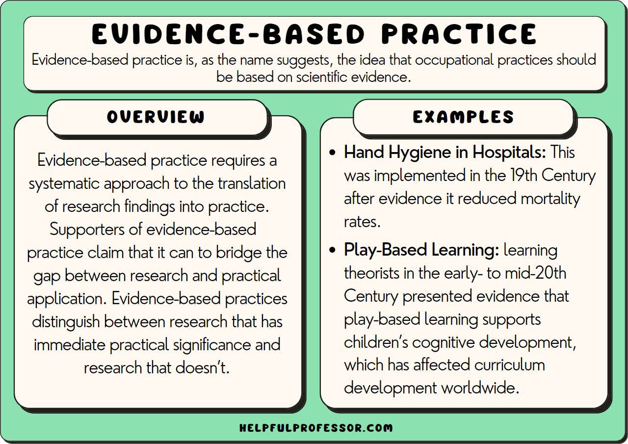 10 Evidence-Based Practice Examples (2024)